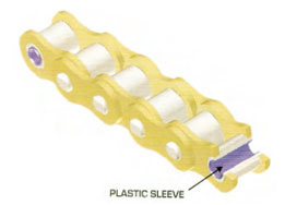 Plastic Sleeve Chains